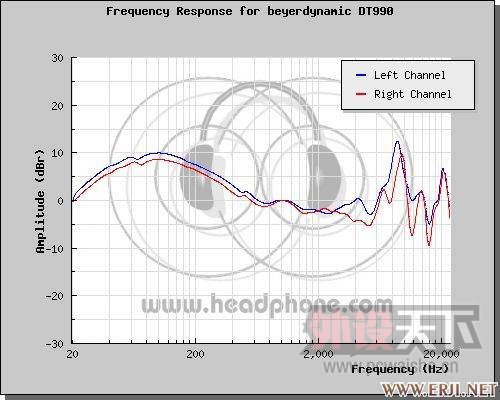 (�ѳ�,��ɾ��)