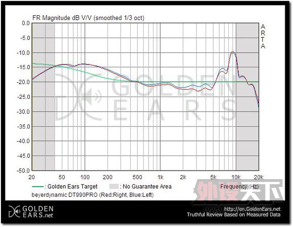 (�ѳ�,��ɾ��)