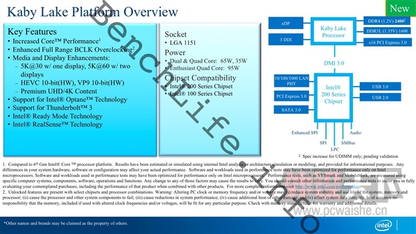 Intel׷ߴKaby Lake