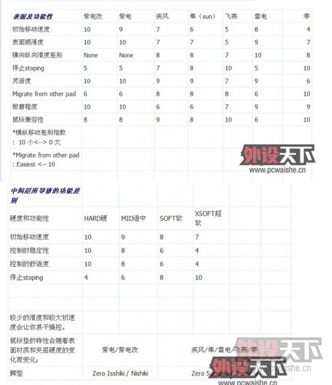 �����ϡ����۶���ȫ��δ�𽣽��к�