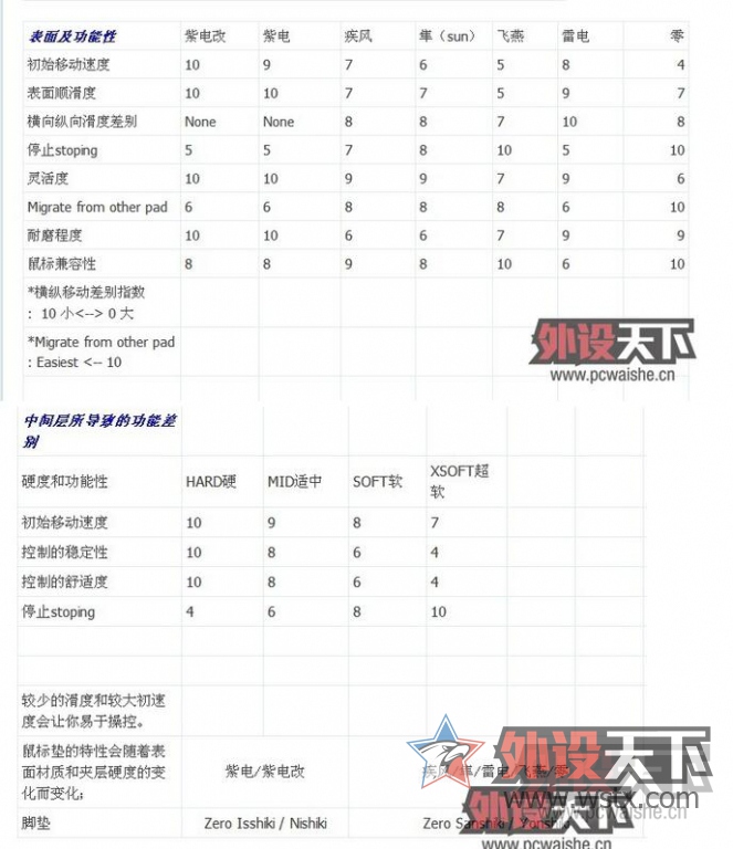 �����ϡ����������ȫ�½����к�