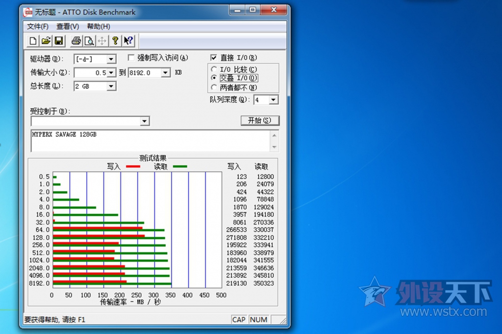 ���ٿ�� HyperX Savage 128G 3.1 U��&�ƶ�Ӳ�̶ԱȲ���