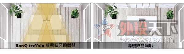 ����BenQ treVolo ���籡Ĥ������������