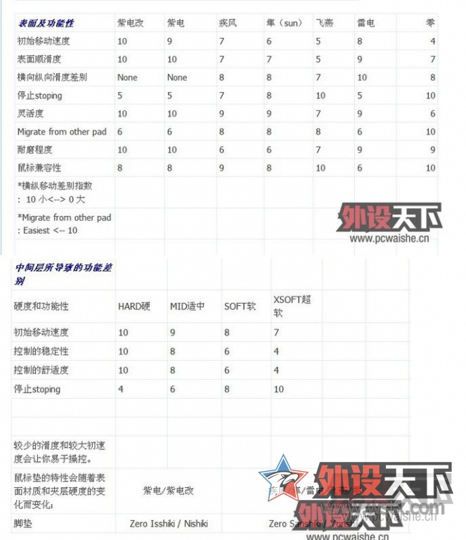 �����ϡ��ѳ������������