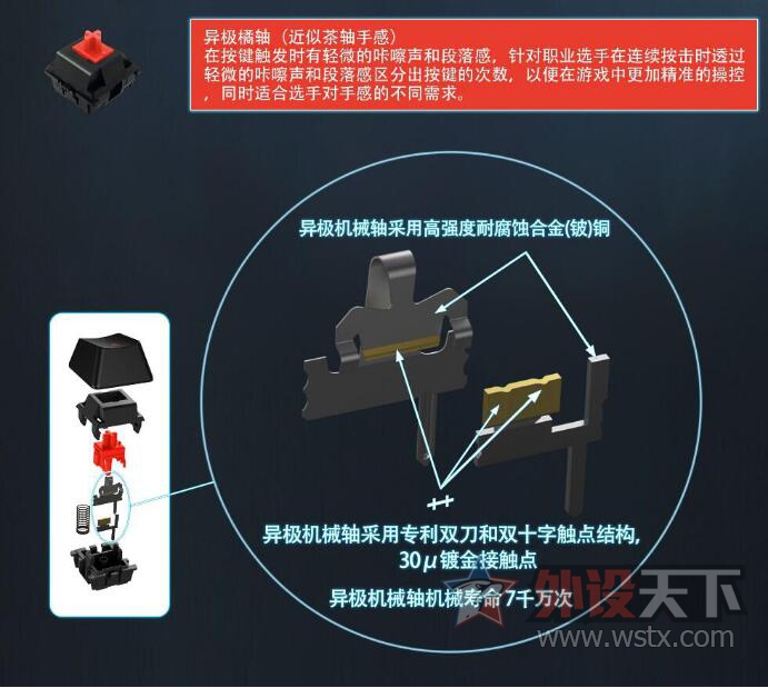 EGսħ�ߣ���ֹ����Ϸս��ˬ��������EGսħ�߻�е���̲���