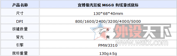 ���临��֮����ǳ̸�˲�M668�Ա�IO1.1��