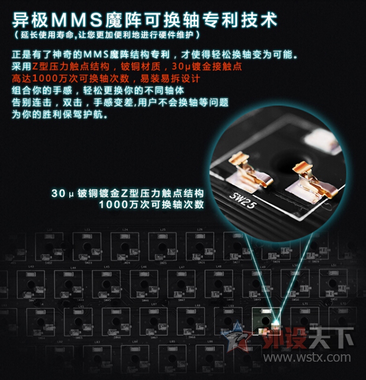 ����������+����С���ֵ�����--EGսħ�߻�е����