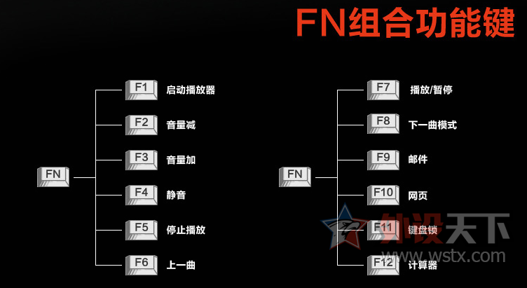 ���������ܡ���Ҫ����ʶ�ֻ��治����˼�á�����ᡰ�㡱RGB104��������