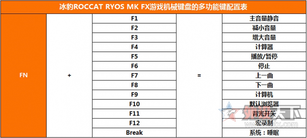 ROCCAT RYOS MK FX RGB�������⣺���ơ�������