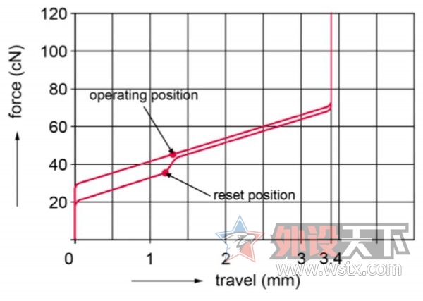�Ⱥ����40%��Cherry����ȫ��MX Speed����[ת��]