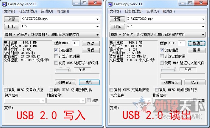 ��ʿ��32GB Class10 UHS-I U3���ٴ洢����д����