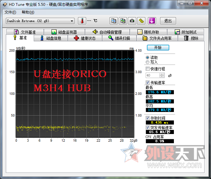 ORICO M3H7 HUB---���ٵ�USB3.0����