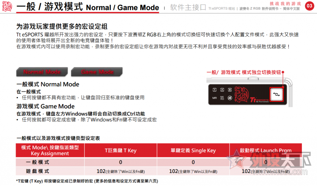 +RGB 1680ɫTtZ RGBе