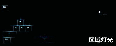 �����������ܡ������ڵ���ֵ�ɡ�����˹G.S87 LED ��е���̲������