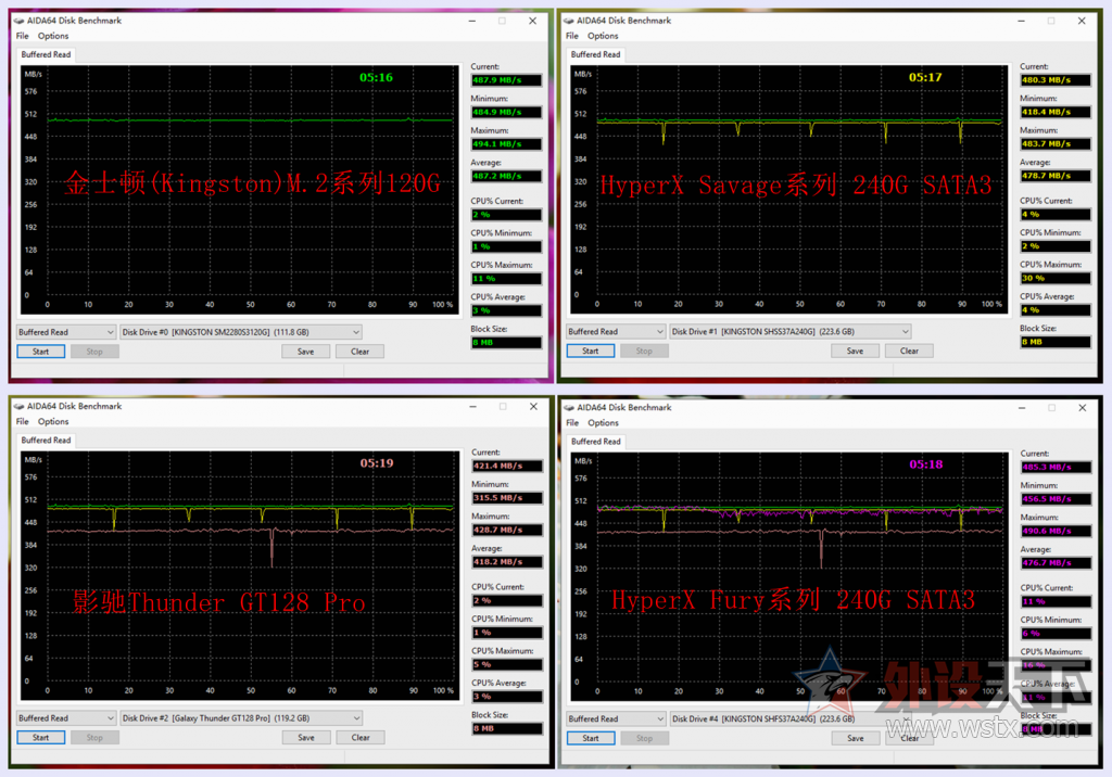 ܡʿ(Kingston)M.2ϵ 120G̬Ӳ[ԭ]