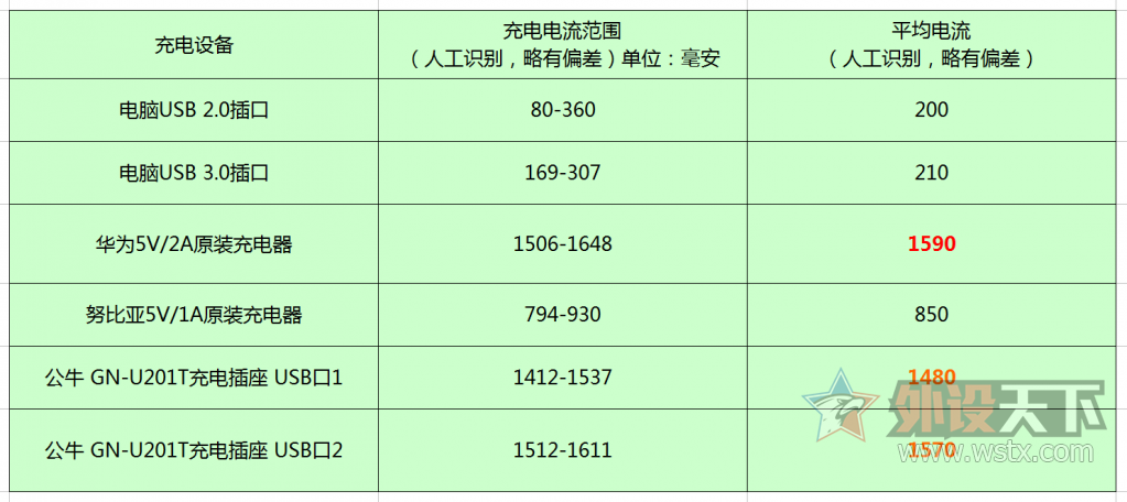 ��ţ��BULL��GN-U201T ������USB��������