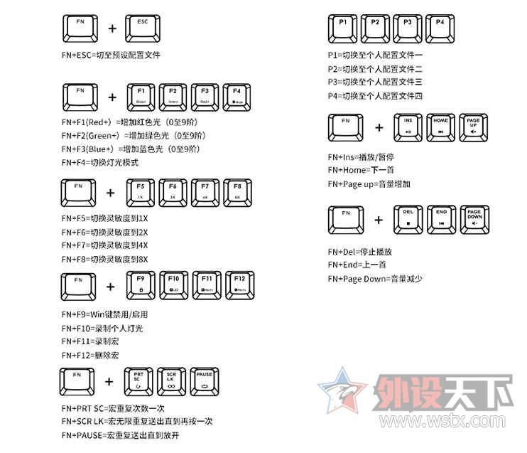 ������������ ����������ħ��֮�⡿����Masterkeys RGB PRO L��е���̼���