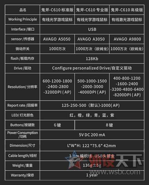 �������������Σ�