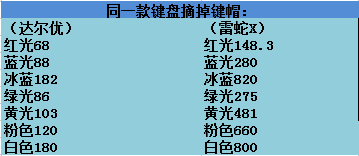 Ӱ���е���̵ƹ����ȵ��������