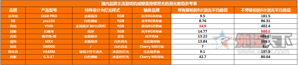 Ӱ���е���̵ƹ����ȵ��������