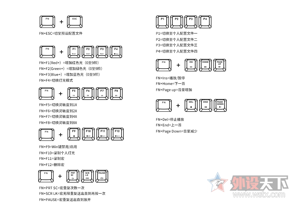 ӣ RGB 87 Masterkeys Pro S е棡