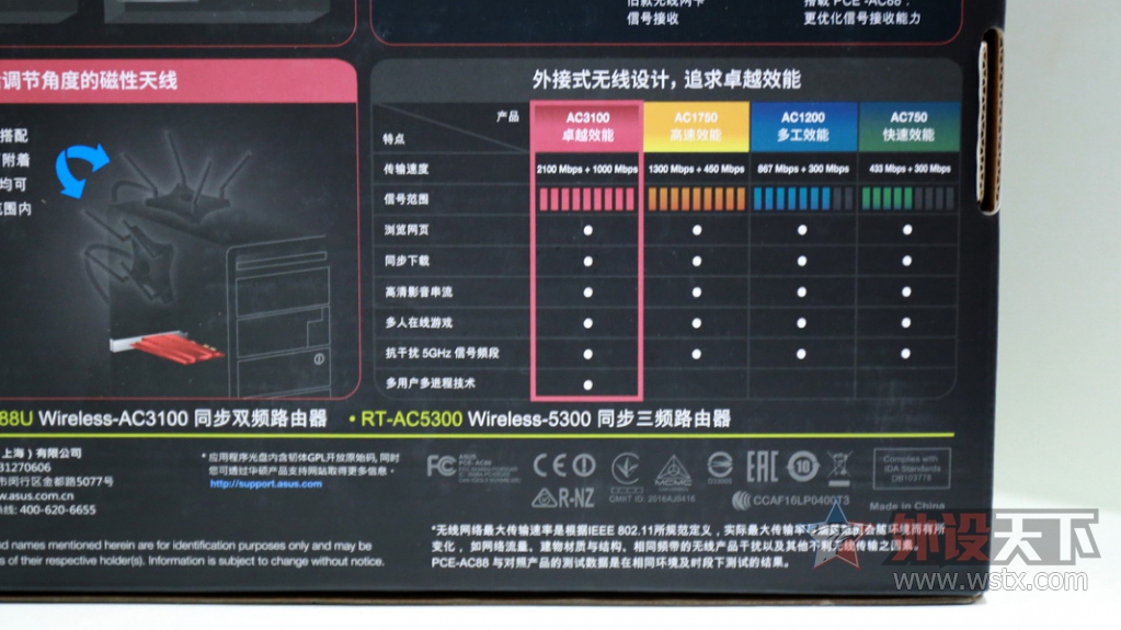 ǿ4T4R ˶PCI-AC88 3100Mͼ