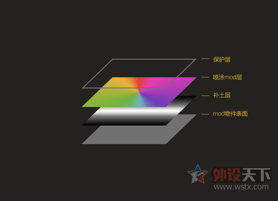 ��DIY�Ļ��¡��������㲻���������棬����+ʵ�����ְ��ֽ���Mod���ţ�Kana Ϊ����