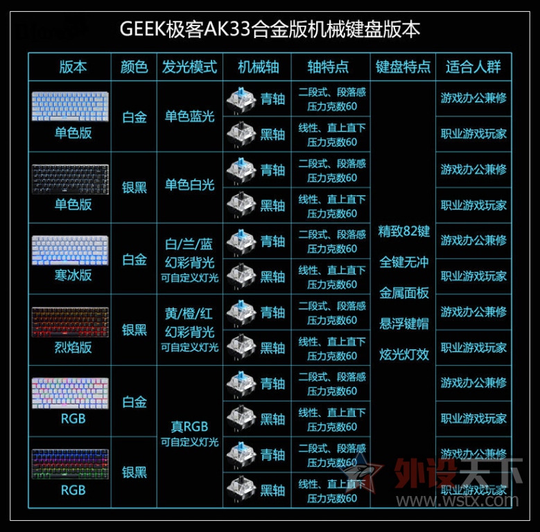 �򣬶���Լ------Ajazz/�ھ� AK33 ���ͻ�е���� RGB�� ���ּ���