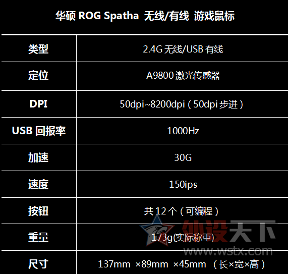 ��˶������Ʒ����ROG Spatha��Ϸ�������