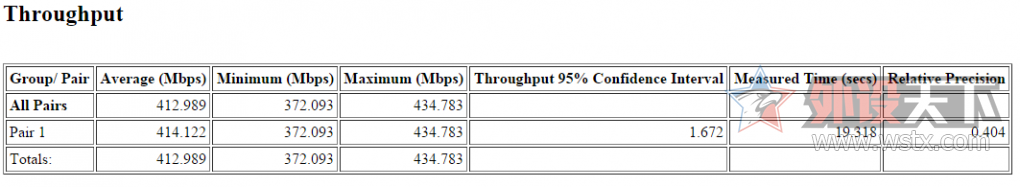 ���������������� ��˶PCE-AC88 ˫Ƶ3100��������
