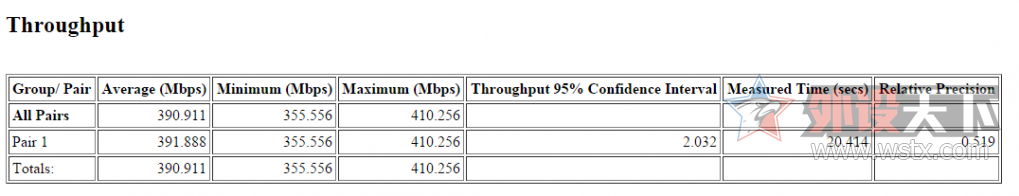 ���������������� ��˶PCE-AC88 ˫Ƶ3100��������