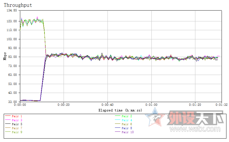 ���������������� ��˶PCE-AC88 ˫Ƶ3100��������