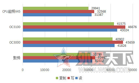 ڴ泬ƵܣTeam Dark DDR4 3000 ڴ[ԭ]