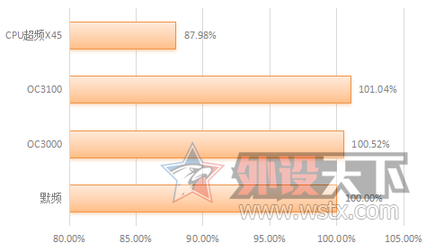 ڴ泬ƵܣTeam Dark DDR4 3000 ڴ[ԭ]