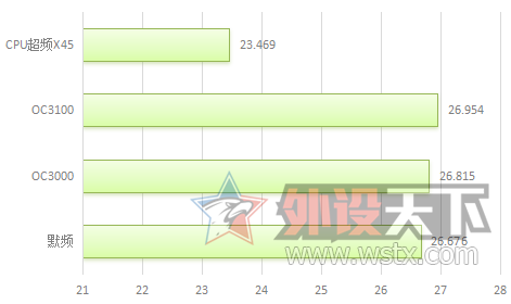 ڴ泬ƵܣTeam Dark DDR4 3000 ڴ[ԭ]