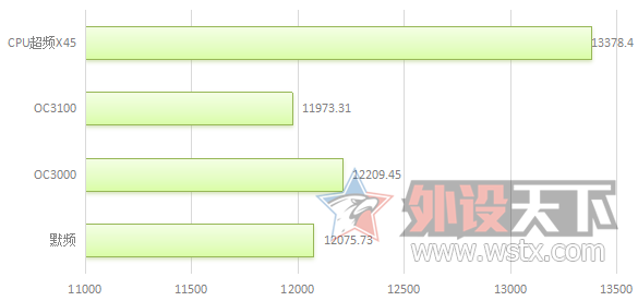 ڴ泬ƵܣTeam Dark DDR4 3000 ڴ[ԭ]