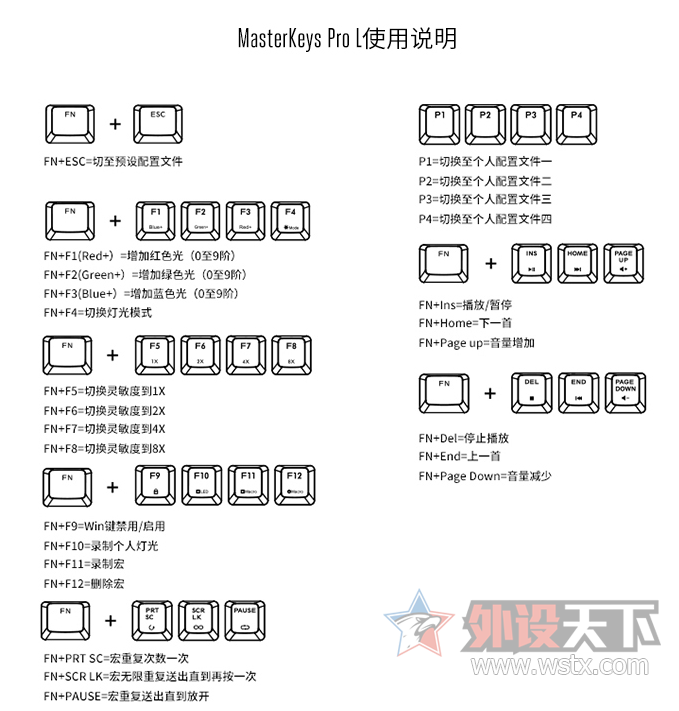CHERRY�������ӣ�RGB���ܷ���--�������� Master Keys Pro L RGB ��е��������