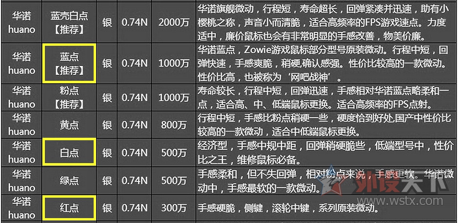 衱ĻתEM905ϸ