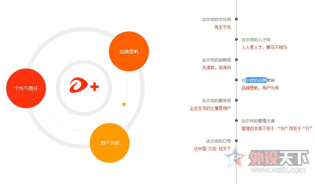 �⻭����Ĳ�һ���ˡ������������EM905��Ϸ������