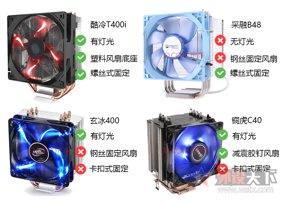 I5 E3 CPUɢ�ȵ��ռ�ѡ�� ����T400i