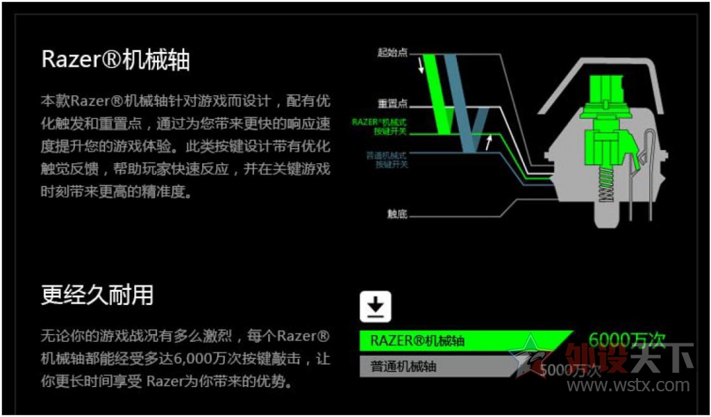 ԭ���ᣬ��е���̷�չ��·�ϵ�������