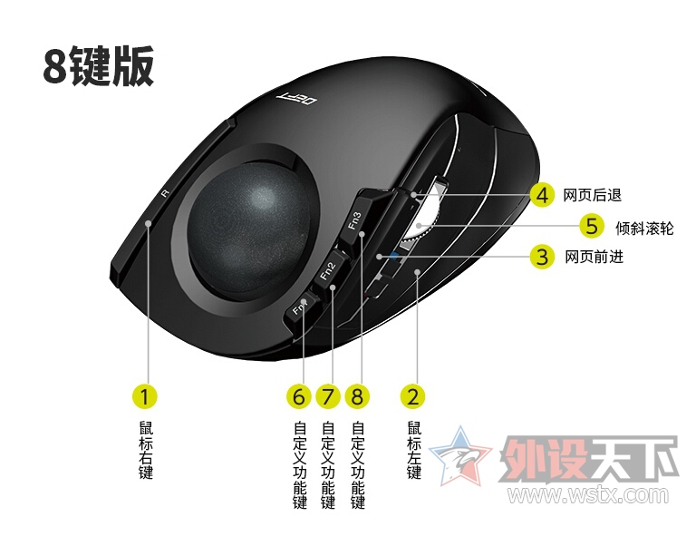 �ع������ģ����켣������ۺ�ʹ�������Ա�