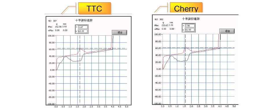 Ŀ࿴TTCչʷ߸֪һTTC