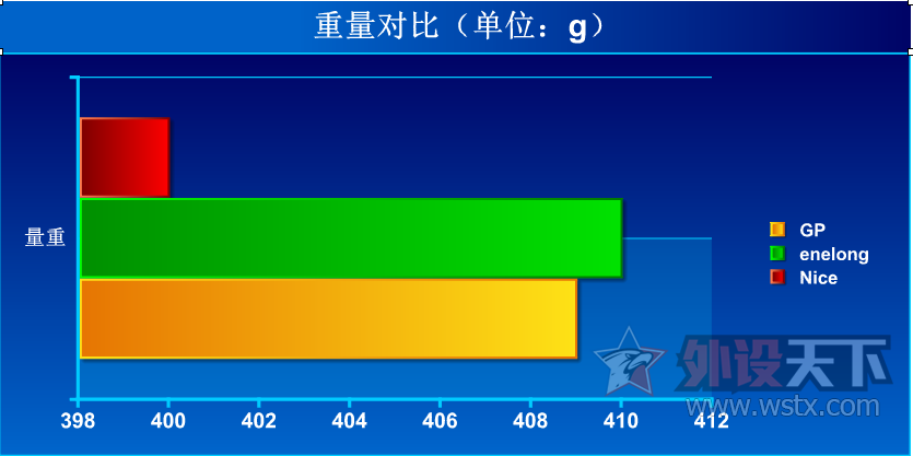 Աȷ汾졪Niceʱ7ŵضԱȲ