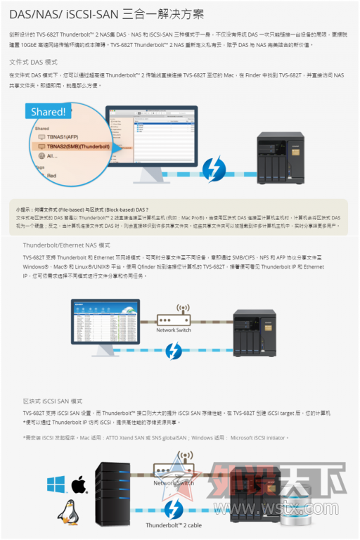 ҿϣ10TB NASӲӦϢըʱս[ԭ]