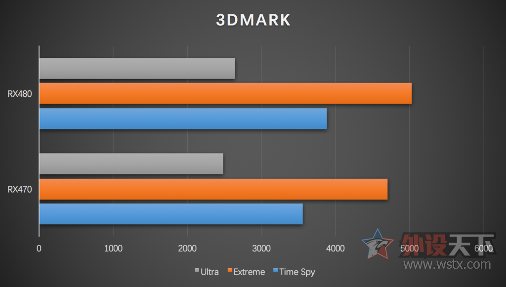 XFX Ѷ RX 470 4G ǽ  by @Tiger5G