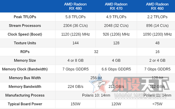 XFX Ѷ RX 470 4G ǽ  by @Tiger5G