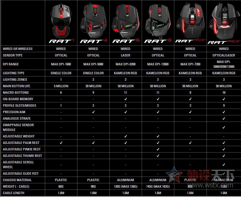 ��ռ�ӣ�MAD CATZ R.A.T.PRO X �������¸�����Ϸ��� ��������9800�棩