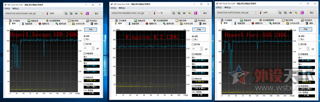 SATA SSD ȻM2𾪣[ԭ]