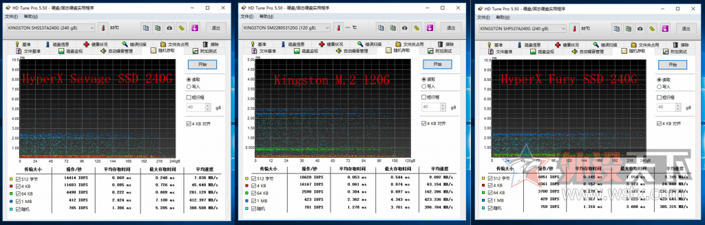 SATA SSD ȻM2𾪣[ԭ]